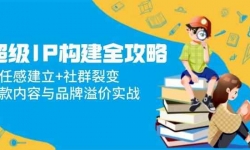 14747ڣIPȫԣθн+Ⱥѱ䣬Ʒʵս