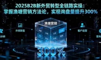 16129ڣ2025B2Bóתȫ·ʵ٣Ӫۣʵѯ300%